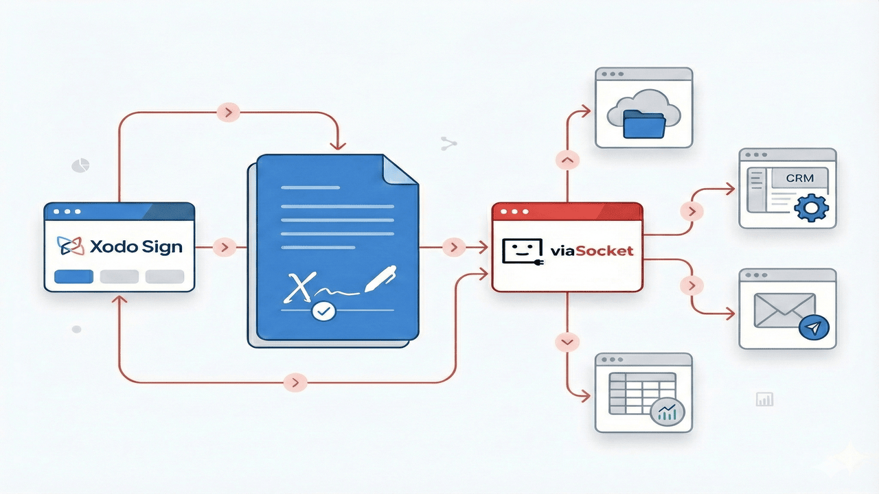 Xodo Sign Automation: Eliminate Manual Document Work