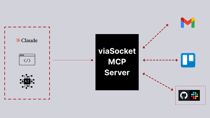 Connect viaSocket MCP with Your AI Assistant
