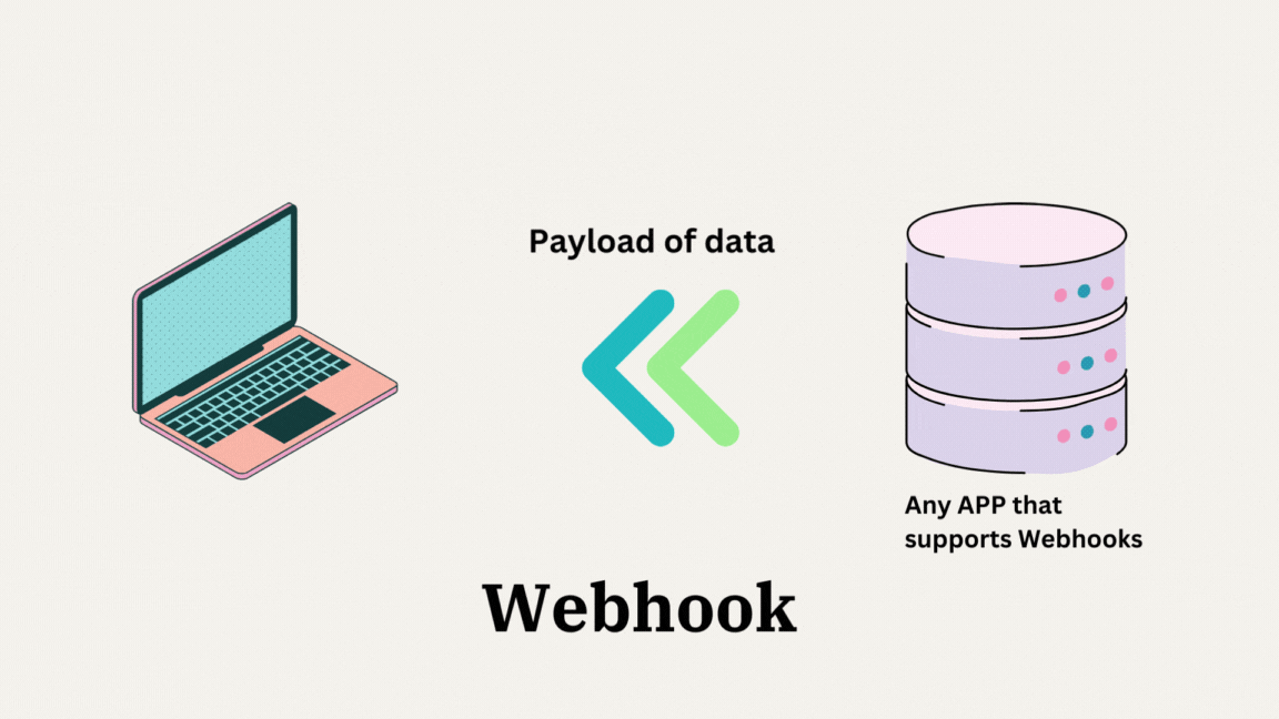 What are Webhook | Definition